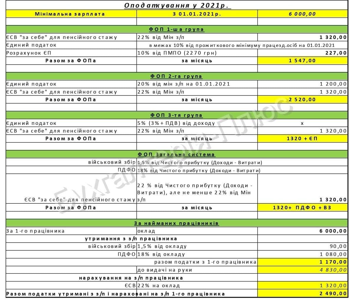 table